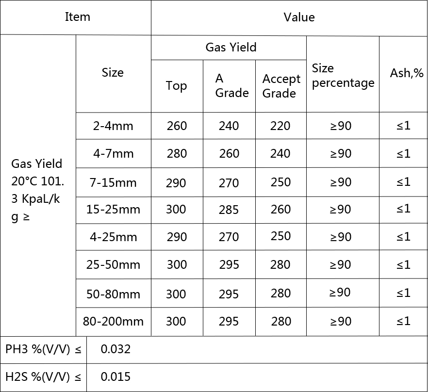 calcium carbide_calcium carbide exporter